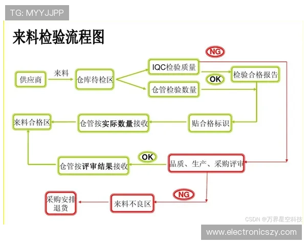 AG亚太厅会员注册常见问题解答及解决方案全面解析
