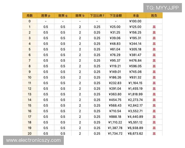 凯发百家乐官网详细攻略指南,助你掌握百家乐技巧提升胜率实现稳定盈利 凯发百家乐官网详细攻略指南,助你掌握百家乐技巧提升胜率实现稳定盈利